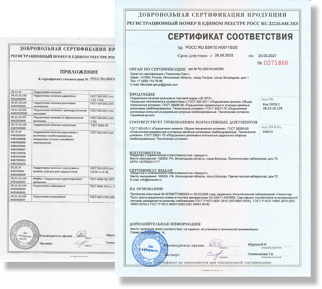 Сертификат соответствия 35 GPZ и приложение к сертификату